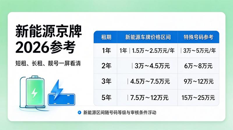 北京车牌租赁合同签署